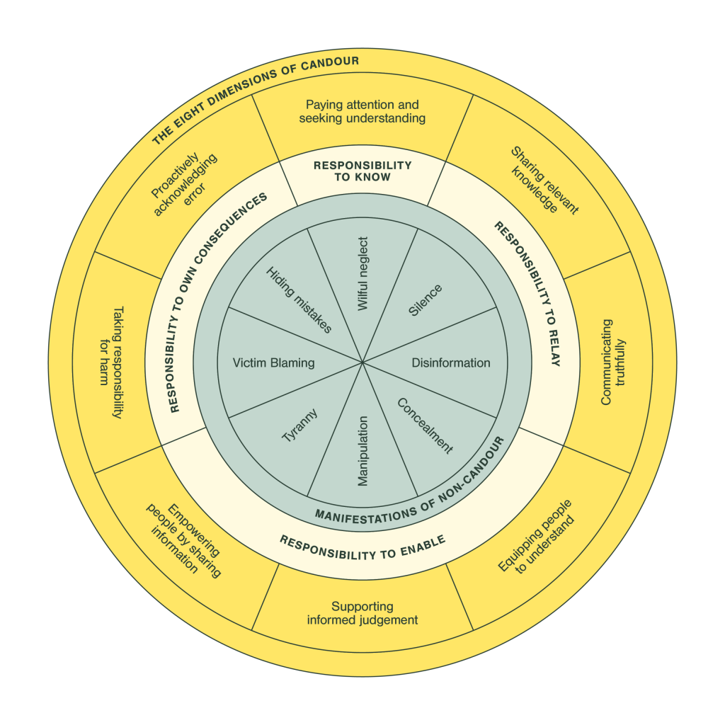 The 8 dimensions of candour